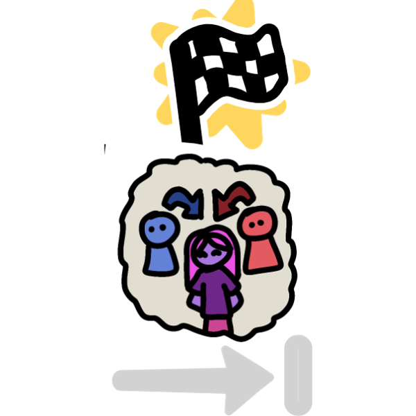 A checkered flag echoes with white line art and a yellow emphasis shape behind it is posted on top of an off white cloud, or thought bubble. Inside the cloud is a blue and red figure on either side of a purple figure with pink hair. There are arrows pointing from both of the figures to the purple person. The cloud is echoes in white. Below it is a light grey arrow that widens as it moves to the right, it points at a small straight vertical line.